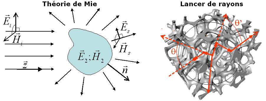propriétés thermiques des matériaux polymères Introduction à la science des matériaux/propriétés générales des matériaux » polymères: 850 – 1 410: 0,85 propriétés thermiques. propriétés thermiques des matériaux polymères Introduction à la science des matériaux/propriétés générales des matériaux » polymères: 850 – 1 410: 0,85 propriétés thermiques.